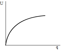 figure1