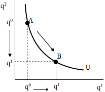 figure1