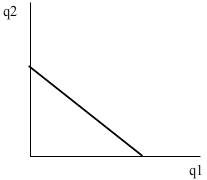 figure 6: The budget constraint