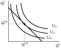 Figure 7: Indifference equilibrium